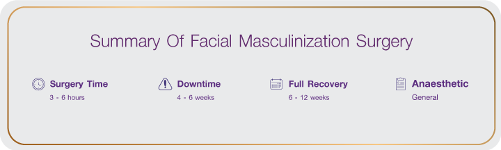 Summary of Facial Masculinization